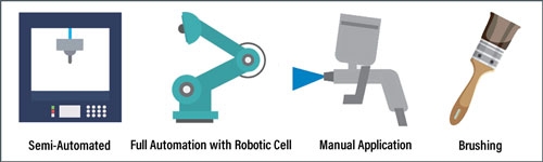 Application of SpeedMask maskants can be performed via four different methods.